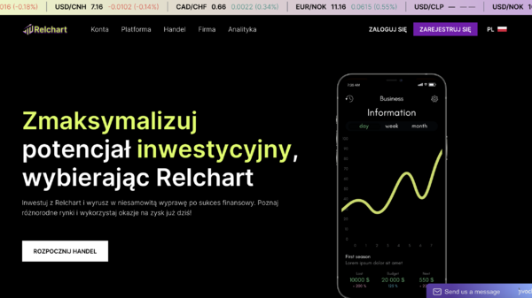 RelChart Opinie: Najbezpieczniejsza platforma transakcyjna