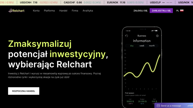 Czym jest RelChart?